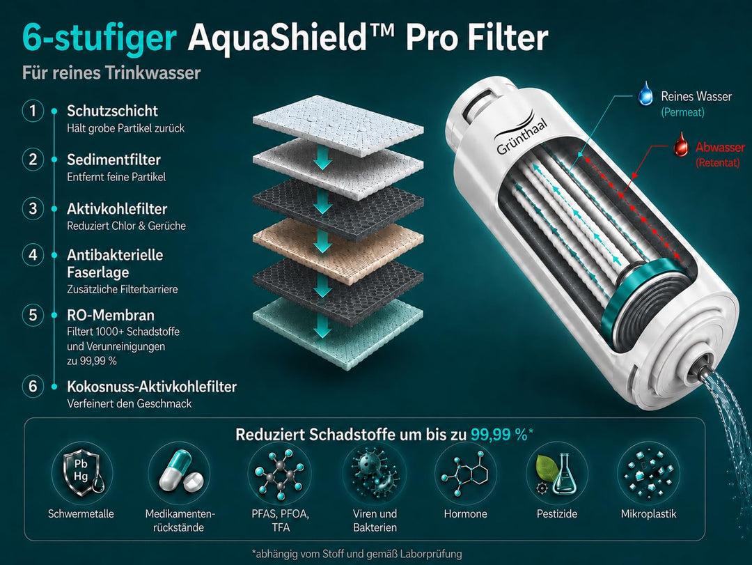 Osmoseanlage Auftisch AquaLiva elan | Umkehrosmoseanlage Trinkwasser | Ohne Installation | Wasserfil