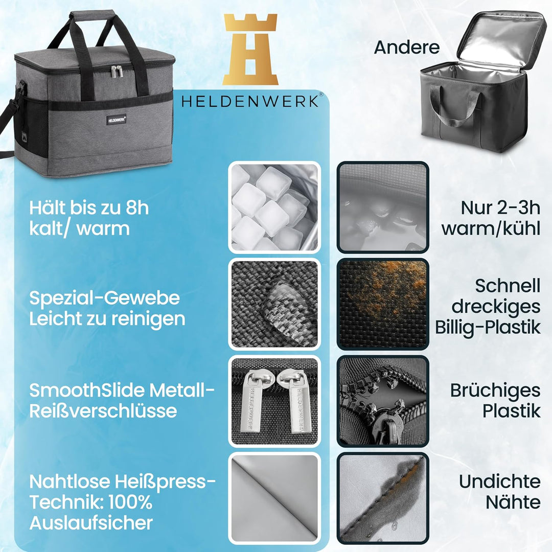 HELDENWERK Kühltasche gross faltbar – Kühlbox bis zu 12h Kühlleistung auslaufsicher &amp; wasserdicht –