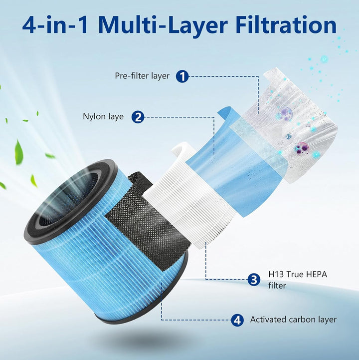 Ersatzfilter Kompatibel mit AIRTOK AP0601 Luftreiniger, 4er-Pack H13 HEPA Filter mit Aktivkohleschic