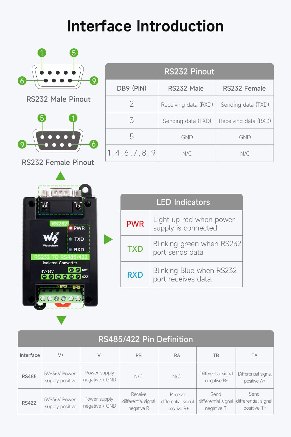 Waveshare RS232 To RS485/422 Active Digital Isolated Converter Onboard Original SP3232EEN&SP485EEN C