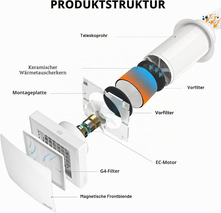 Weiworld VT501 Wärmerückgewinnungsgerät (HRV) mit keramischem Wärmetauscher, wandmontierte Wohnrauml