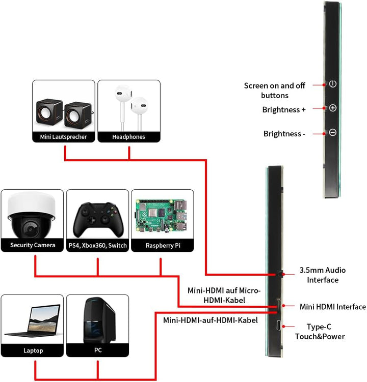 10 Zoll IPS Touchscreen für Raspberry Pi, 1024 × 600 HDMI Monitor, Tragbarer Raspberry pi Display mi