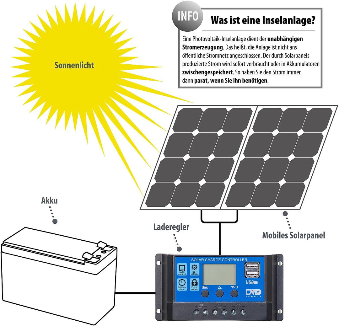 revolt Laderegler 12V: Solar-Laderegler für 12/24-V-Akkus, PWM-Lademodus, 2 USB-Ports, 40 A (Solar C