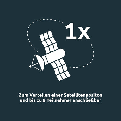 TechniSat TECHNISWITCH 5/8 MINI, Multischalter / Satverteiler für bis zu 8 Teilnehmer, 100m Entfernu