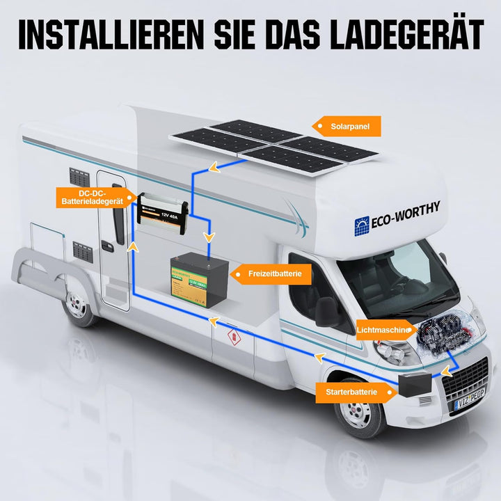 ECO-WORTHY Ladebooster 12V 40A DC-DC Batterieladegerät für LiFePO4 Batterie,Gel, Ladebooster für Woh