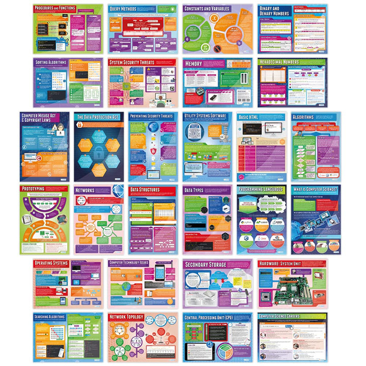 Computer Science Poster – Set von 34 | Computer Science Poster | Glanzpapier mit den Massen 850 mm x
