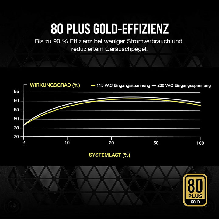 Corsair RM850 (2021), RM Series, 850 Watt 80 Plus Gold Vollmodulares ATX-Netzteil (Drei EPS12V-Ansch