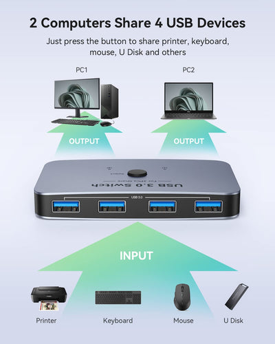 USB 3.0 Switch, ABLEWE Aluminium KVM-Switch für 2 Computer, teilt 4 USB-Geräte wie PC-Drucker, Scann