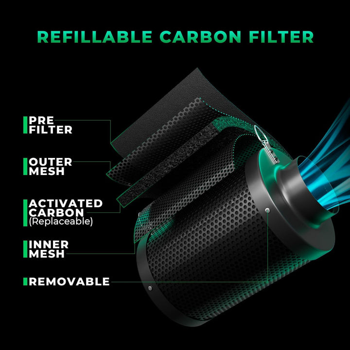 MARS HYDRO iFresh 10.2 cm Smart Inline Fan Combo mit variablem Geschwindigkeitsregler, Temperatur- u