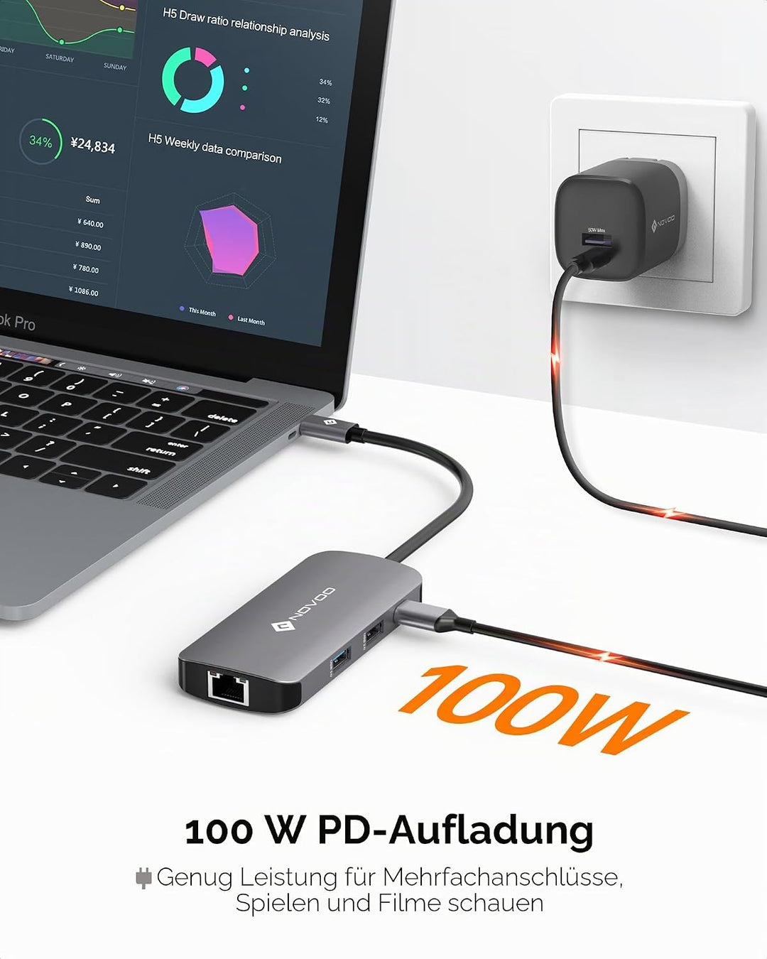 NOVOO Mulitport USB C Hub Adapter USB C auf USB x 4, 100 W PD Ladeanschluss, 4 K HDMI, RJ45 Ethernet
