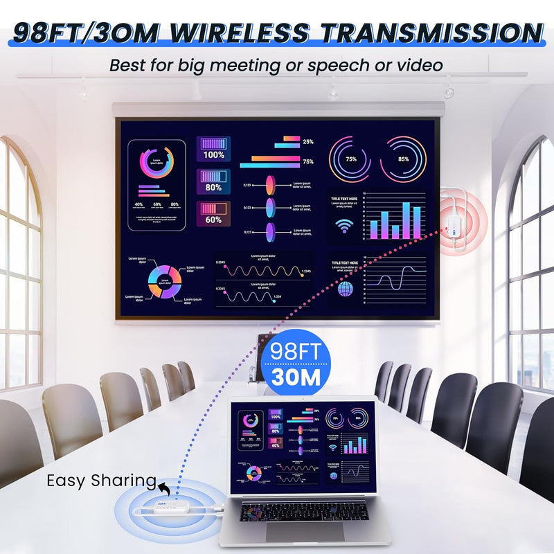 HDMI Wireless Transmitter and Receiver, 98FT/30M HDMI Funkübertragung, HDMI Extender Kit Übertragen