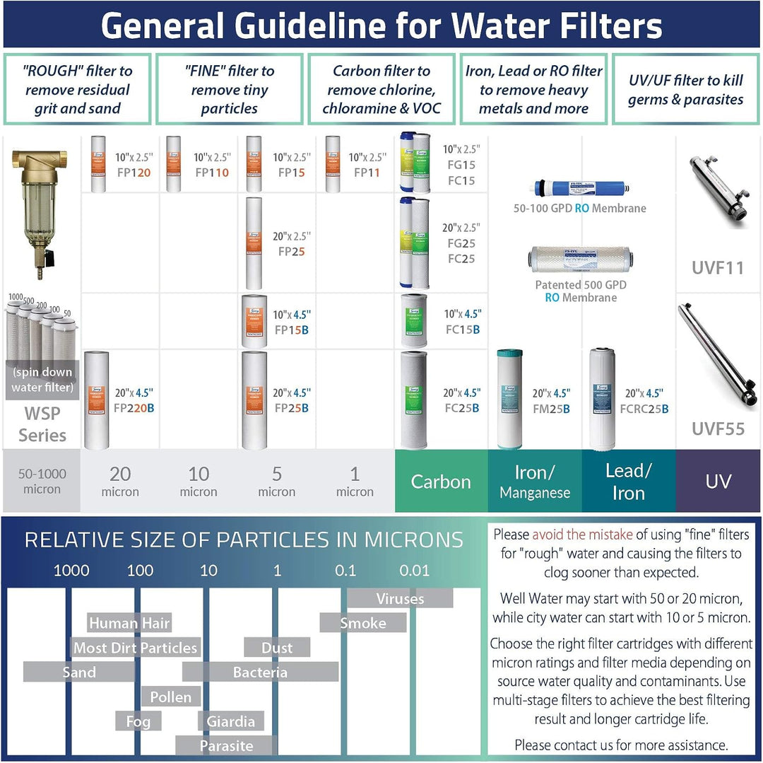 iSpring WSP-50 Reusable Whole House Spin Down Sediment Water Filter 50 Micron, 1" MNPT + 3/4" FNPT w