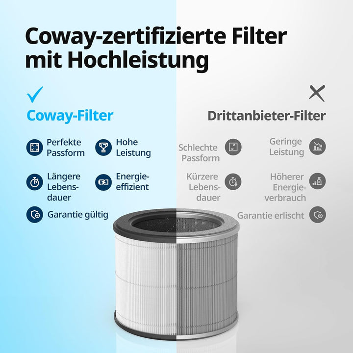 COWAY Original-Ersatzfilter für Luftreiniger Airmega 100, 3-in-1-Vorfilter, True HEPA-Filter, Desodo