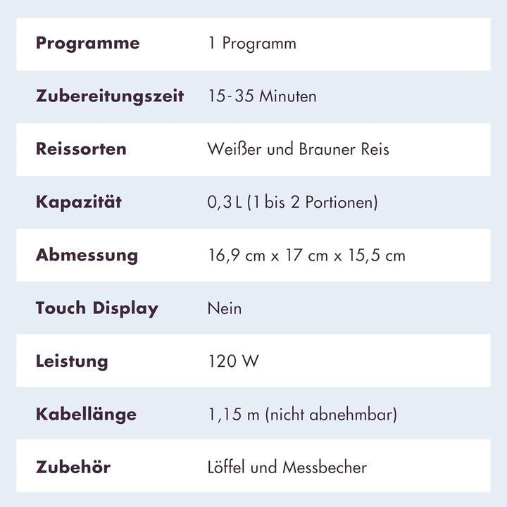 REISHUNGER Mini Reiskocher, hellblau | 0,3 L - 1-2 Portionen | hochwertige Keramikbeschichtung - Pre