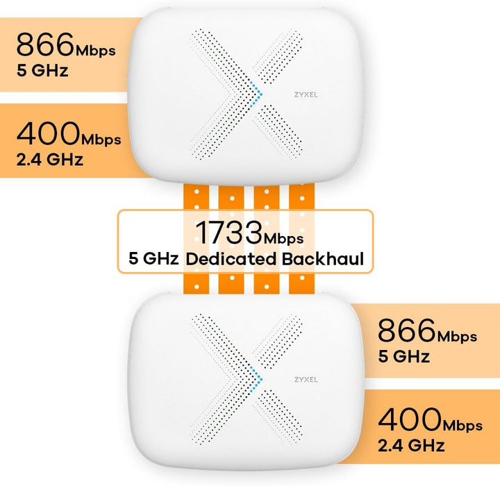 ZYXEL WSQ50-EU0201F AC3000 (2-Pack), AC3000 (2-Pack)