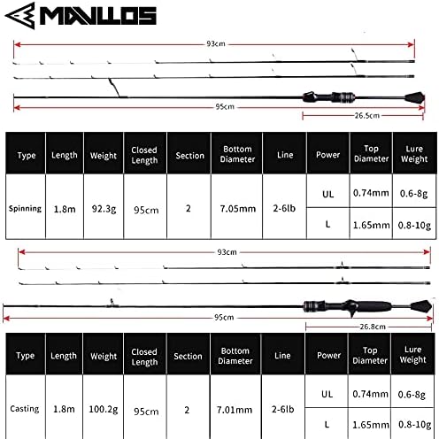 Mavllos Delicacy 1.8m 0.6-8g UL Angelrute Baitcast Spinnrute Ultraleichte Kohlefaser Hohl + Solide 2