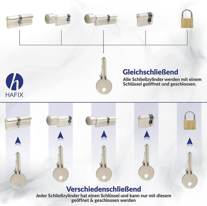HAFIX® Schliesszylinder Doppelzylinder 35/50mm mit Not- & Gefahrenfunktion & Verschiedenschliessend.