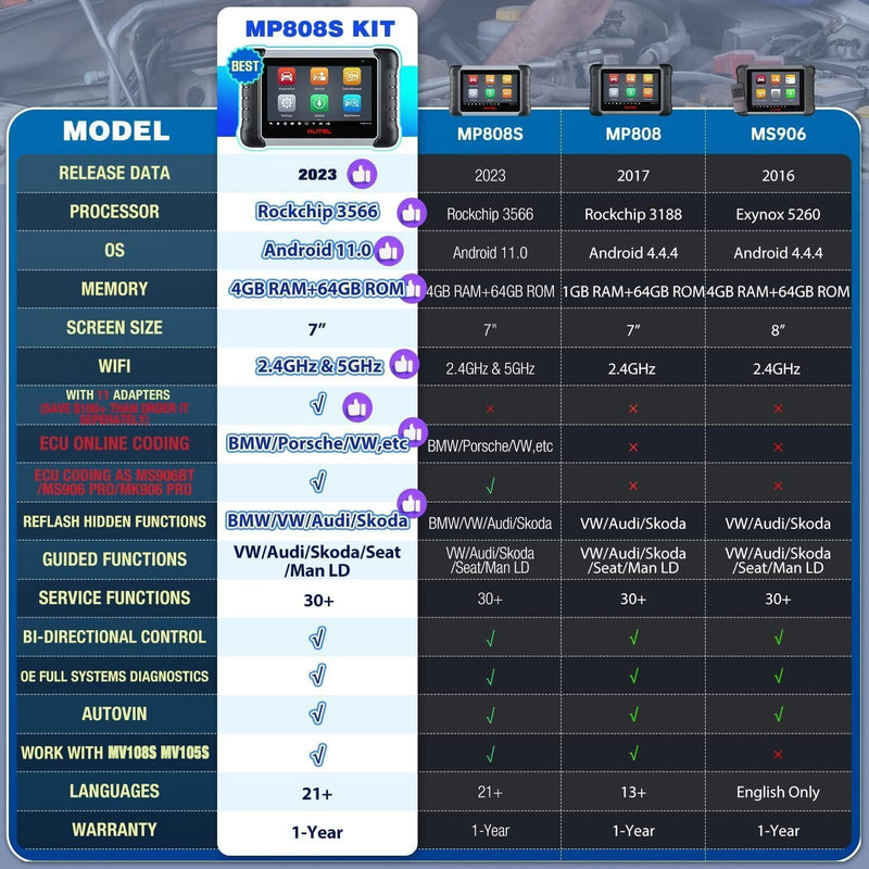 Autel MaxiPRO MP808S KIT [2 Jahre Kostenlose Updates und Vollständige Adapter], 2024 Superschnelle A