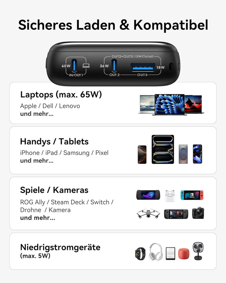 INIU Power Bank, 20000mAh 65W Powerbank Klein Aber Stark Phone & Laptop, Externe Handyakkus USB C In