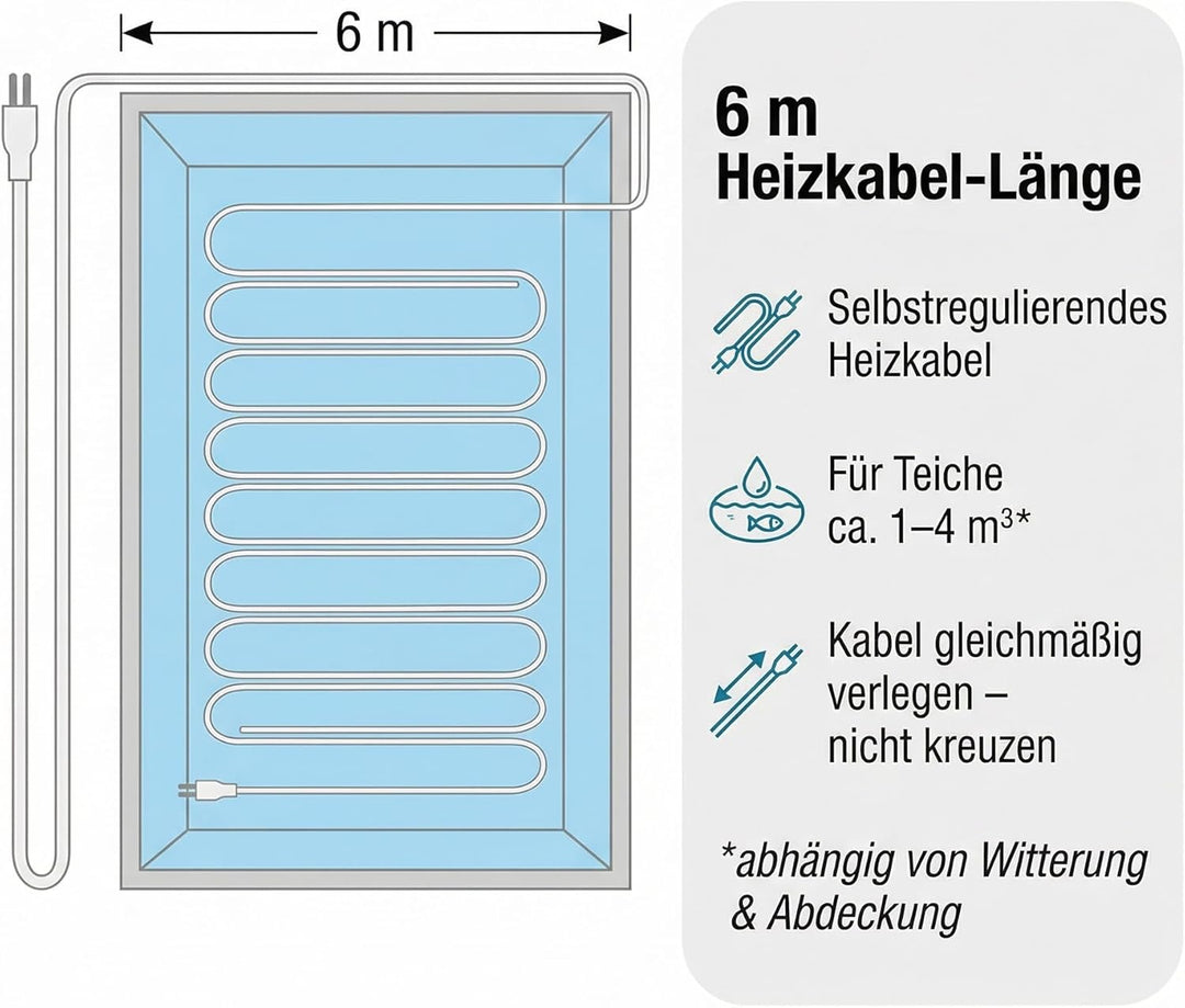 Pondlife Teichheizkabel - Set 90W / 6 m inkl. Thermostat - Teichheizung - Eisfreihalter