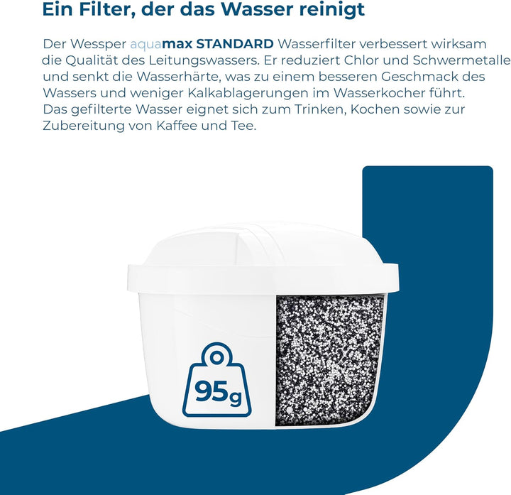 Wessper Wasserfilter Kartusche, Filter mit Aktivkohle und Ionenaustauscherharz, Zusätzlicher PIN Kom