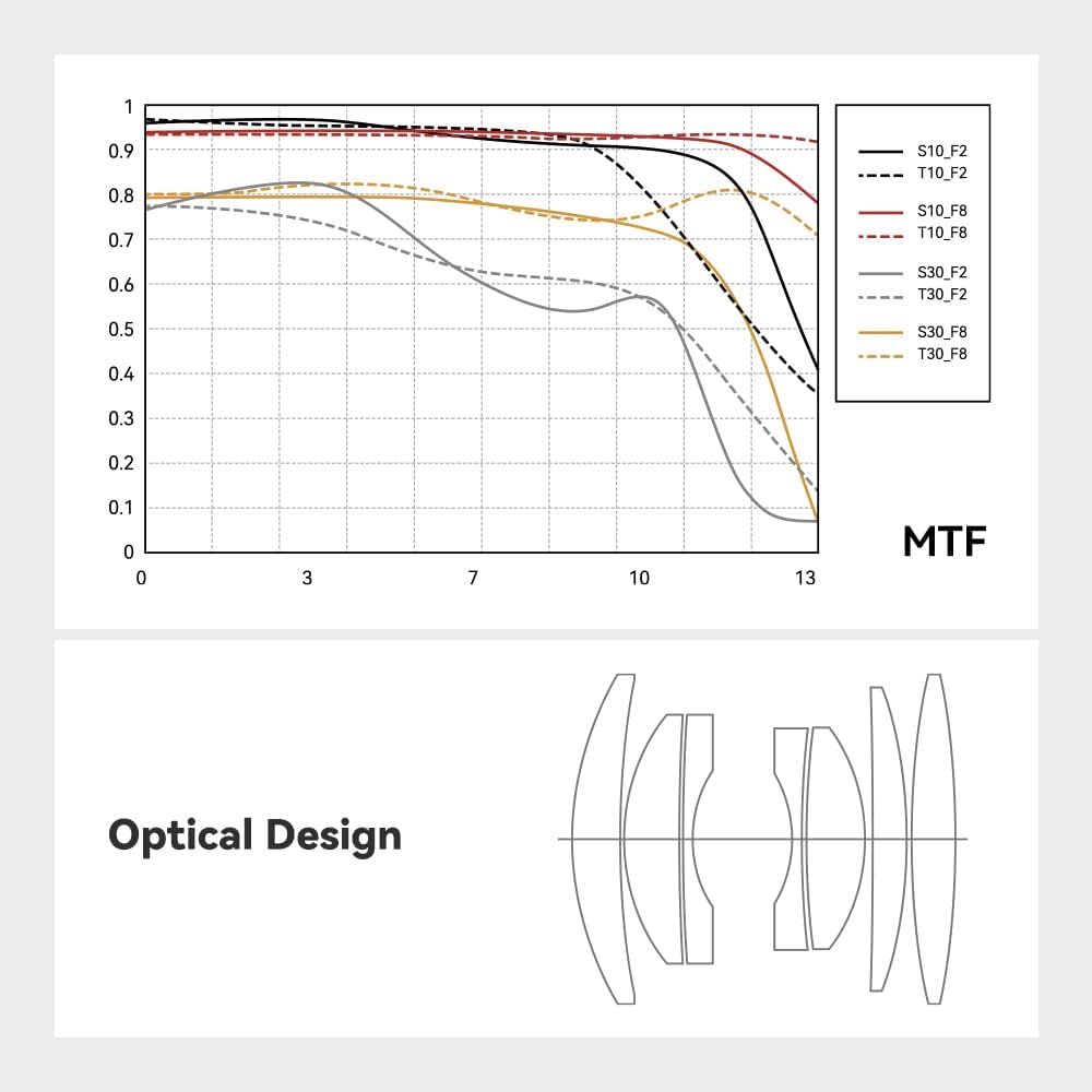 TTArtisan 25mm F2.0 APS-C Manuelles Kamera Objektiv Tragbar Kostengünstig Hochformat Menschheit Stra