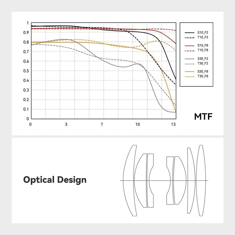 TTArtisan 25mm F2.0 APS-C Manuelles Kamera Objektiv Tragbar Kostengünstig Hochformat Menschheit Stra