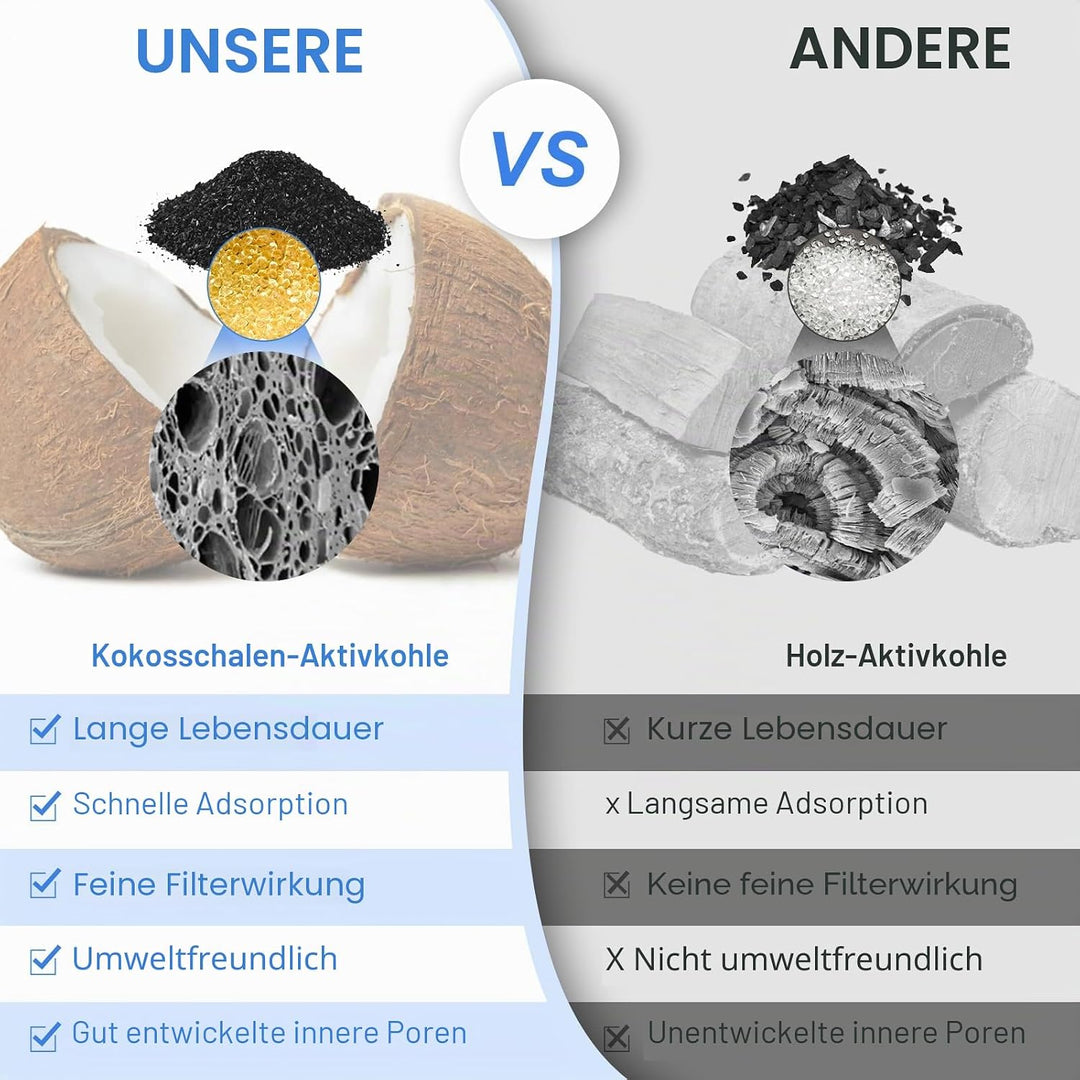 Kohlefilter Set kompatibel mit PETLIBRO Dockstream Katzenbrunnen, 24 Filterkartuschen und 24 Schwämm
