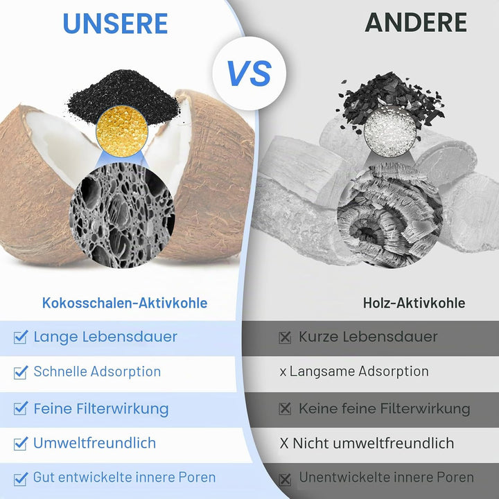 Kohlefilter Set kompatibel mit PETLIBRO Dockstream Katzenbrunnen, 24 Filterkartuschen und 24 Schwämm