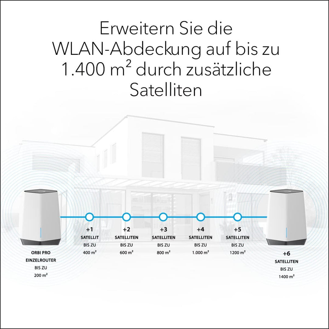 Netgear SXK80 (alte Version) 2er Set (SXK80), 2er Set (SXK80)