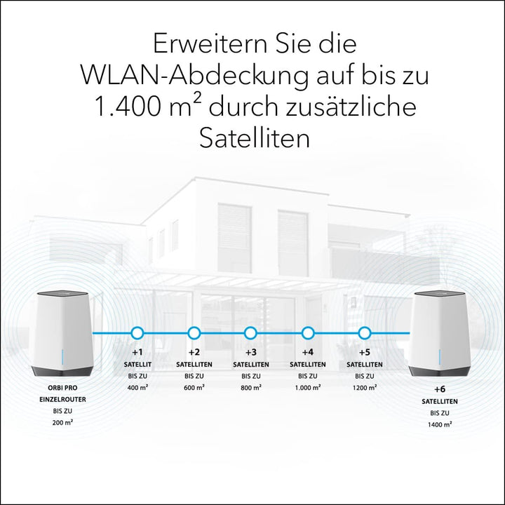 Netgear SXK80 (alte Version) 2er Set (SXK80), 2er Set (SXK80)