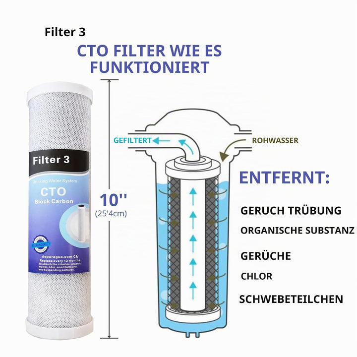 Depurtek | MOON75 6-Stufen Umkehrosmoseanlage | 75 GPD Membran | Überlastpumpe und Manometer | Remin