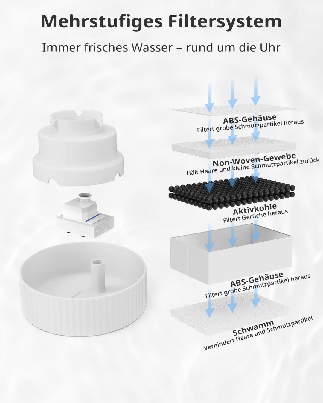 Keramik Katzenbrunnen, 2.1L Trinkbrunnen Wasserbrunnen für Katze, Katzen Wasserspender mit 1 Filter