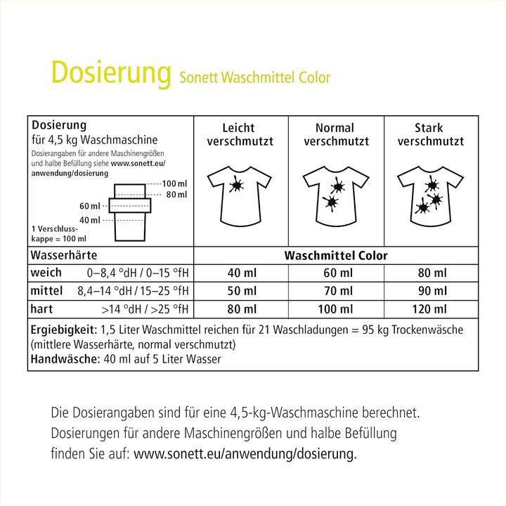 Sonett Waschmittel Color Mint & Lemon, 20 Liter