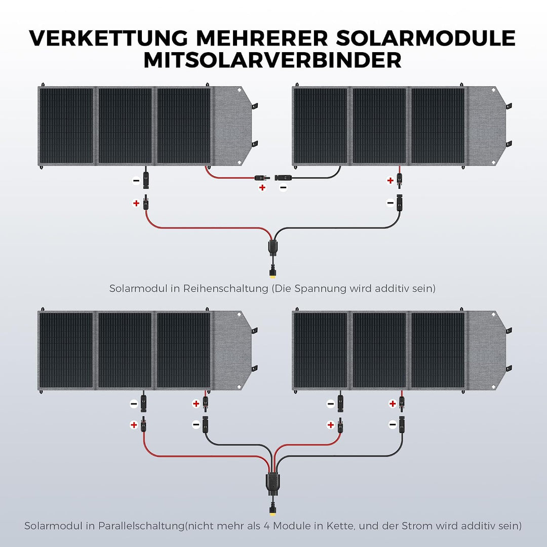 100W Solarpanels Faltbar Solarmodul, Faltbares Solarpanel mit USB-C PD 45W &amp; USB-A QC 3.0, Wasserdic