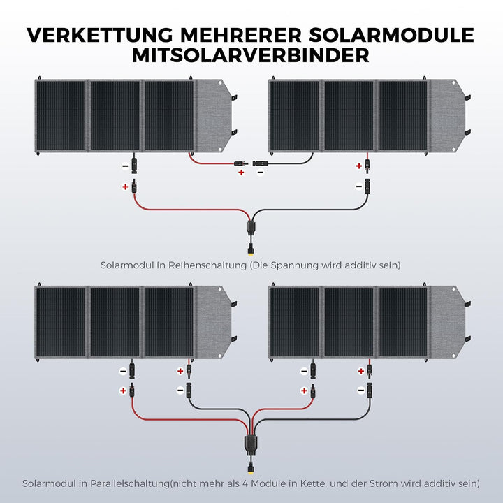 100W Solarpanels Faltbar Solarmodul, Faltbares Solarpanel mit USB-C PD 45W &amp; USB-A QC 3.0, Wasserdic