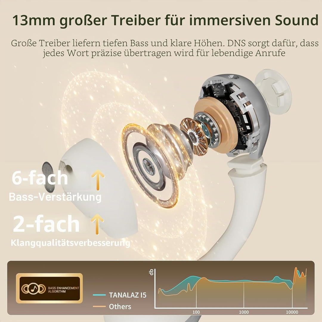 Open-Ear-Kopfhörer I5, Kabellose Bluetooth 6.0 Clip-On-Ohrhörer mit ENC, IPX5 wasserdicht, 36 Std. L