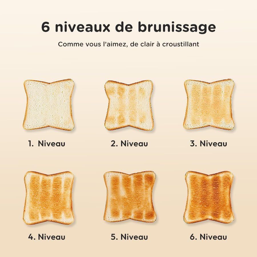 Retro Toaster 2 Scheiben Edelstahl – Brötchenaufsatz, 6 Röststufen, Vorheiz- und Auftaufunktion, Abs