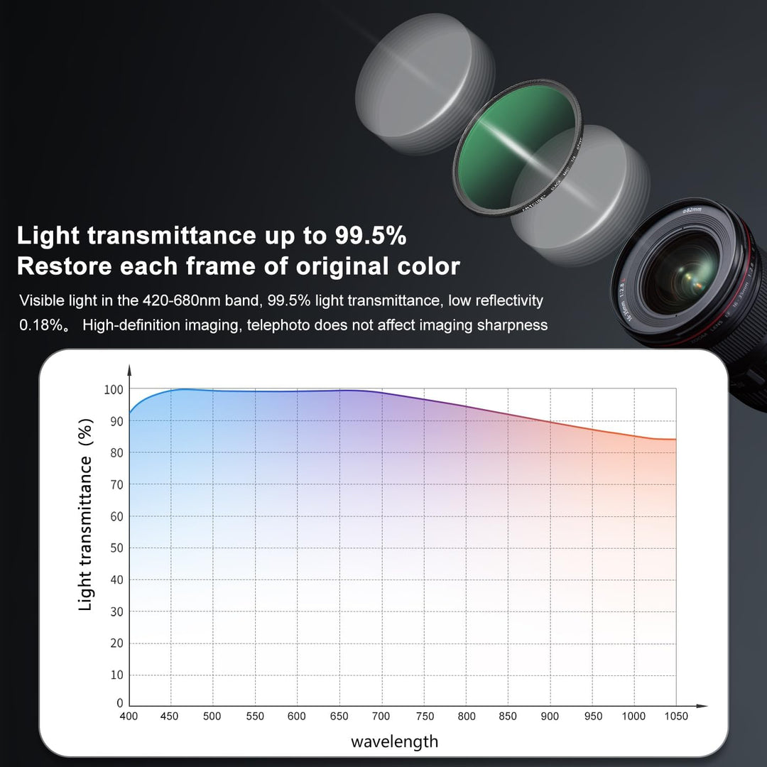 ARTCISE 52 mm schwarzer Diffusionsfilter, 1/4 Filter, Nebel, weiches Licht, Diffusor-Objektivfilter