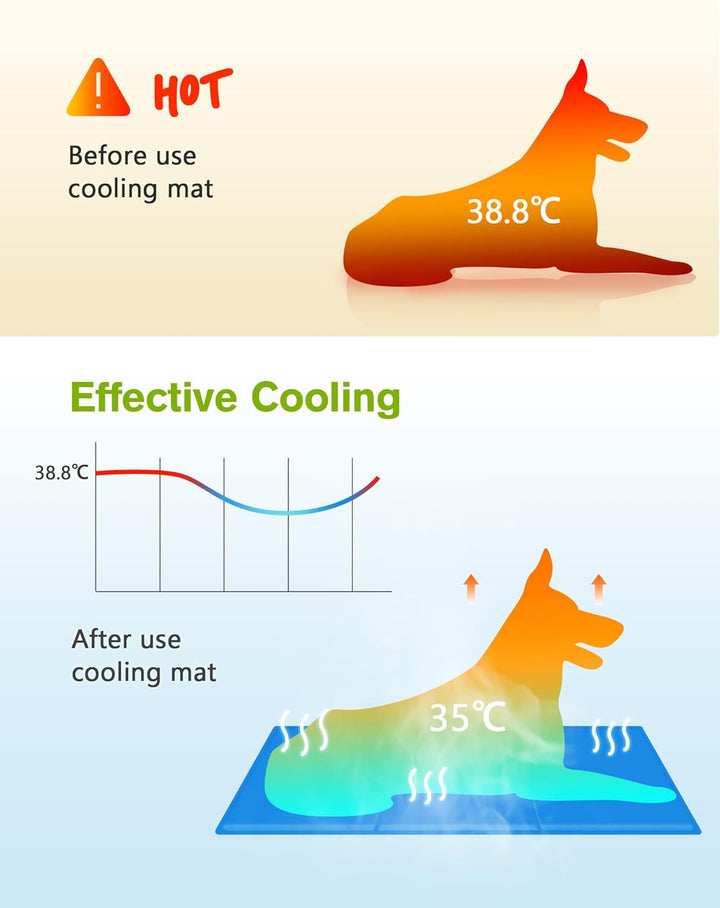 pecute Kühlmatte Hunde Katzen, Kuhlmatte für Hund und Katze mit Ungiftiges Gel,Selbstkühlende Kissen