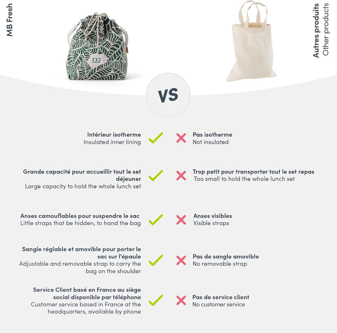 monbento – Isoliertasche MB Fresh – Isotherme Lunch Bag für Brotdose/Lunchbox – Ideal für Arbeit/Unt