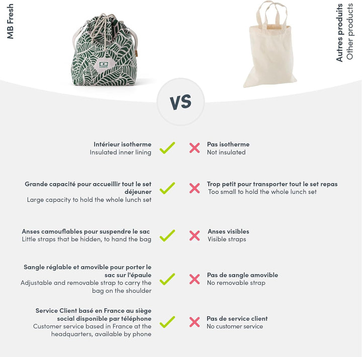 monbento – Isoliertasche MB Fresh – Isotherme Lunch Bag für Brotdose/Lunchbox – Ideal für Arbeit/Unt