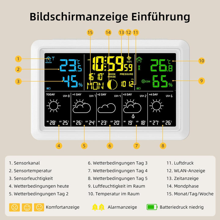 Wetterstation Funk mit 1 Aussensensoren, Farbdisplay - Präzise Wettervorhersage, Innen/Aussen Temper