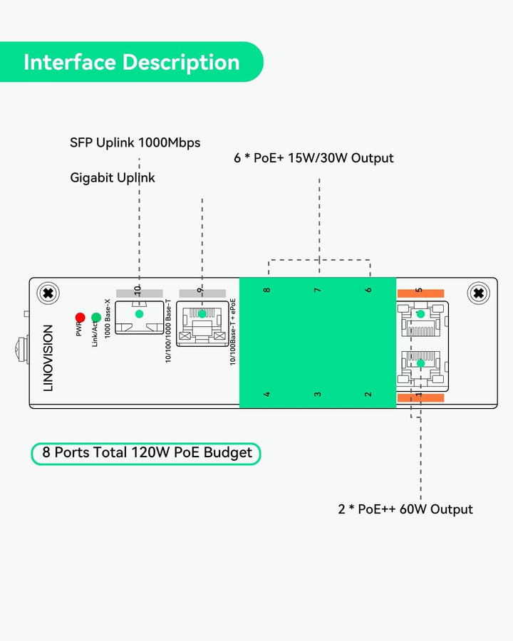 LINOVISION Industrial 8-Port EOC & POE Switch mit 4 EOC-Sendern, PoE mit grosser Reichweite über Koa