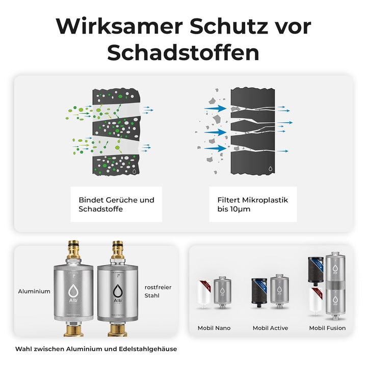 Alb Filter® MOBIL Active Trinkwasserfilter | Sauberes Trinkwasser unterwegs mit Boot, Yacht, Camping