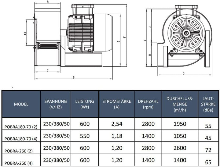 BVN VENTILATION SYSTEMS & ELECTRICAL MOTORS Radialgebläse 2600m3/h 230V FLANSCH + FLEXROHR + REGLER
