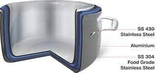 Vinod Wok mit Deckel, 3-lagig, antihaftbeschichtet, Induktionsherd, mit Deckel, Edelstahl, Kadai-Pfa