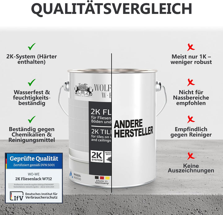 WO-WE 2K Fliesenlack Fliesenfarbe Wand und Bodenfliesen Anthrazit-Grau ähnl. RAL 7016-2,5Kg Anthrazi