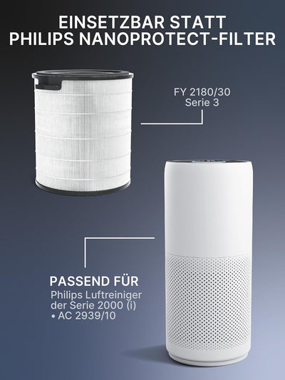 Comedes Filter für Philips AC2939/10 Luftreiniger (Serie 3, 2000i), einsetzbar statt Philips FY2180/