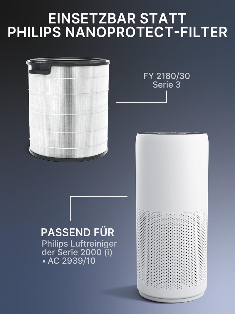 Comedes Filter für Philips AC2939/10 Luftreiniger (Serie 3, 2000i), einsetzbar statt Philips FY2180/